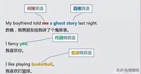 宾语 宾语