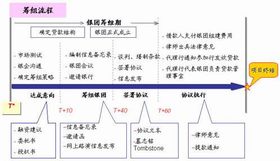 銀團包銷