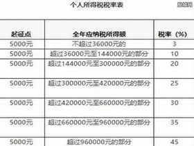 个人所得税 个人所得税