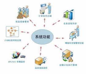 物流管理(物流管理) 物流管理(物流管理)