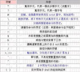 萬用字元 萬用字元