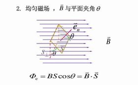 磁場(物理概念) 磁場(物理概念)