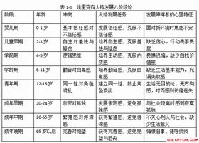 雙重人格(心理學術語) 雙重人格(心理學術語)