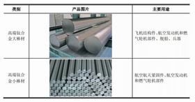 超導材料 超導材料