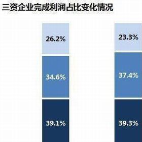 三資企業