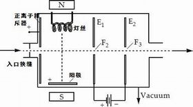 電離 電離