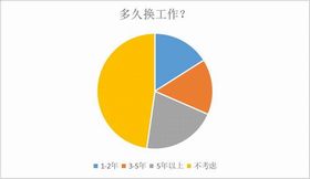 跳槽(換工作換單位) 跳槽(換工作換單位)