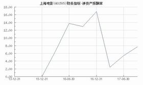 淨資產報酬率 淨資產報酬率