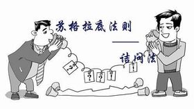 蘇格拉底法則