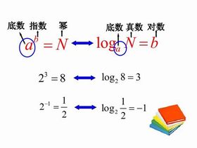 對數 對數