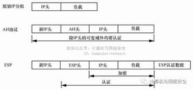 邊界閘道協議