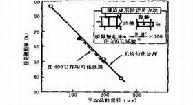 可鍛性