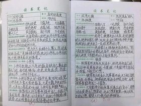 讀書筆記 讀書筆記