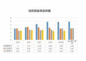 拨备率 拨备率